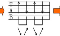 吉他入门知识：扫弦节奏型演奏技巧  第二弹！