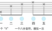 吉他新手教程：吉他演奏中常见的拍号与节奏    第二弹！