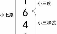 【新手必看】认识七和弦   第二弹！