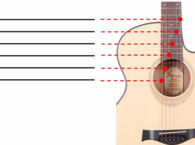 [新手报到]新手小白的吉他入门指南 第六弹！认识吉他谱里的基础知识