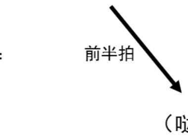 [新手报到]新手小白的吉他入门指南 第七弹！基本弹奏练习