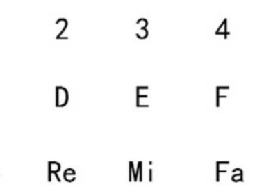 [新手报到]新手小白的吉他入门指南 第十二弹！音的分组
