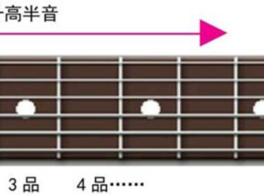 [新手报到]新手小白的吉他入门指南   第十四弹！找到吉他上的音