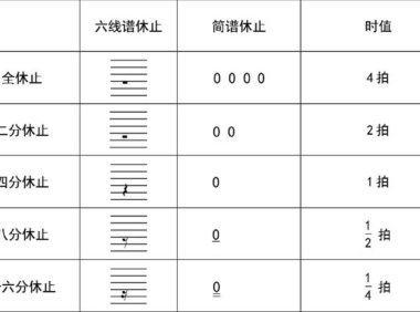 [新手报到]新手小白的吉他入门指南   第十七弹！休止符