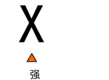 [新手报到]新手小白的吉他入门指南   第十九弹！切分节奏