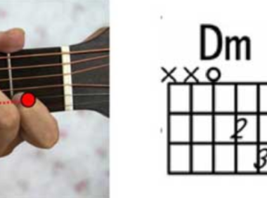 【新手必看】C、Dm和弦
