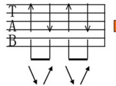 吉他入门知识：扫弦节奏型演奏技巧  第二弹！