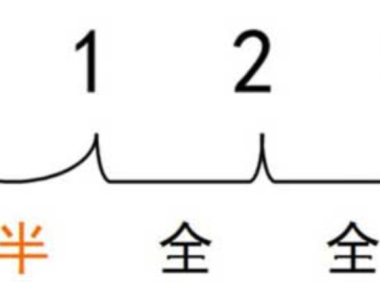 吉他新手教程之：G大调