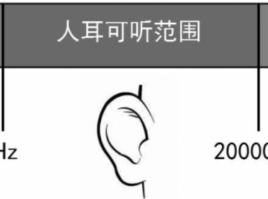 吉他的乐理知识