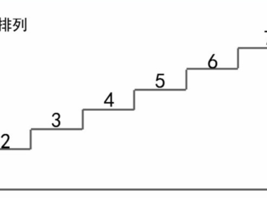 【新手必看】音符的表示与常用符号