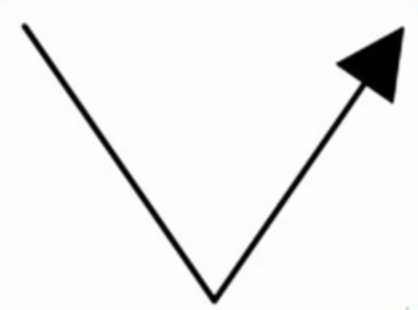 基础知识：音符的时值