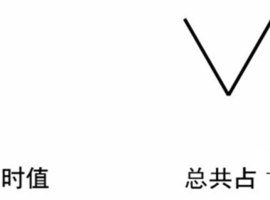 【新手必看】吉他演奏中常见的节奏型  第一弹！