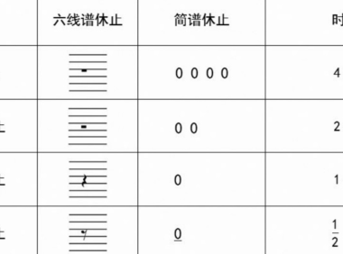 【新手必看】吉他演奏中常见的节奏型   第二弹！