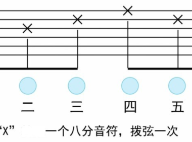 吉他新手教程：吉他演奏中常见的拍号与节奏    第二弹！