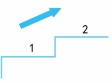 【新手必看】最重要的乐理——音程   第一弹！