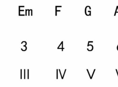 【新手教程】快速记住流行歌曲中的和弦   第一弹！