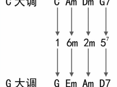 【新手教程】快速记住流行歌曲中的和弦    第二弹！