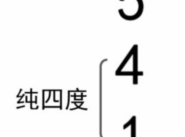 让你的和弦伴奏更有色彩！