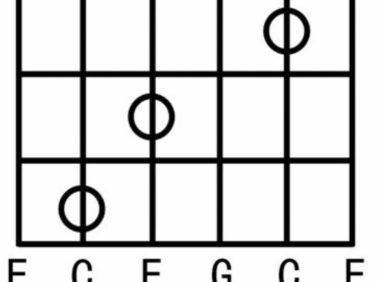 【新手必看】和弦的推算