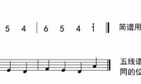 简谱让学吉他更容易更简单！