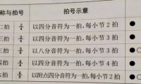 看谱例学习更多的乐谱记号