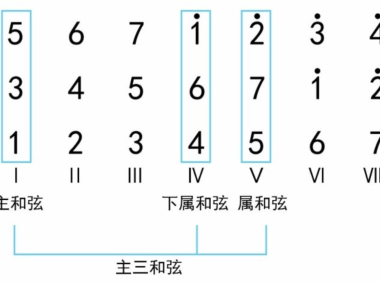 流行歌曲中常见的和弦连接